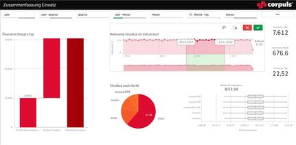 corpuls.analyse - Déploiement sommaire