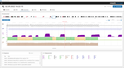 corpuls.manager REVIEW